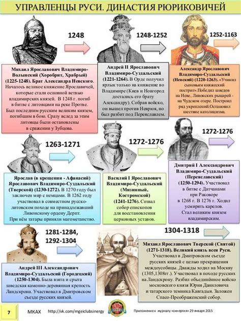 Время правления Рюриковичей и их преемников