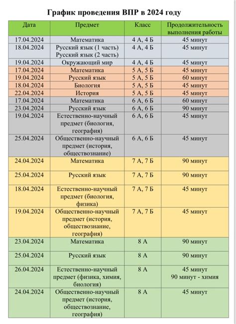 Время проведения МЦКО
