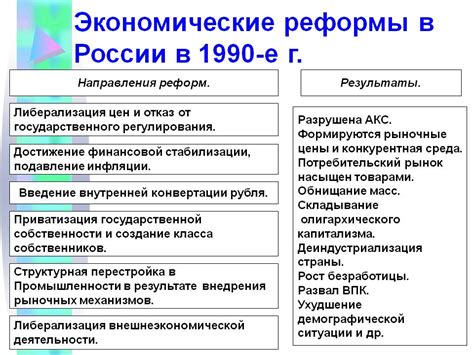 Время проведения выборов и последствия реформы