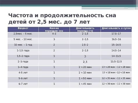 Время сна и его длительность у собак