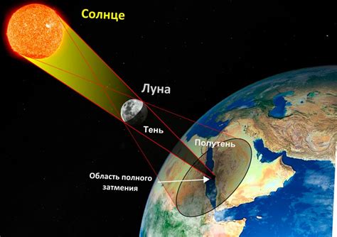 Время солнечного затмения в Чите