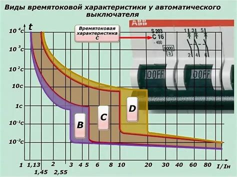 Время срабатывания