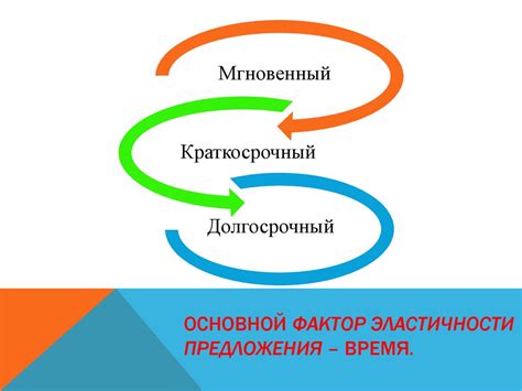 Время - основной фактор