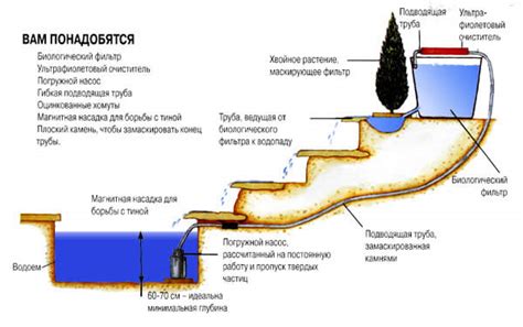 Встреча у искусственного озера