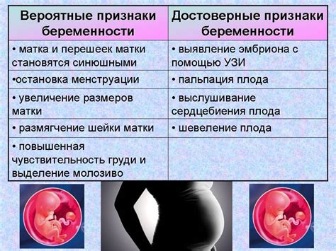 Вторая беременность и рождение ребенка