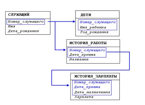 Вторая нормальная форма