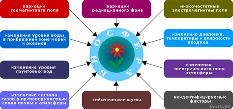 Вторичные эффекты возможного взаимодействия