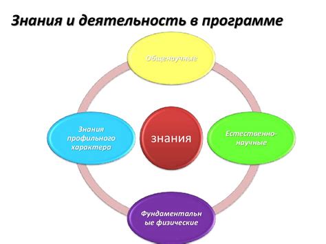 Второй шаг: Образование и саморазвитие