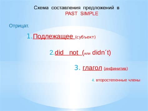 Второстепенные приправы