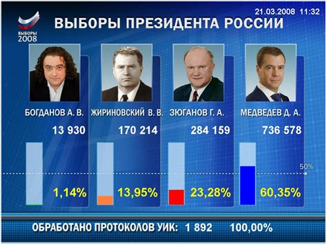 Выборы президента России