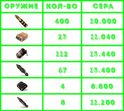 Выбор времени и места для рейда
