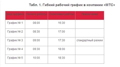 Выбор гибкого графика работы и обучения