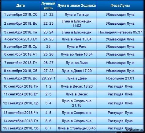 Выбор даты и места празднования