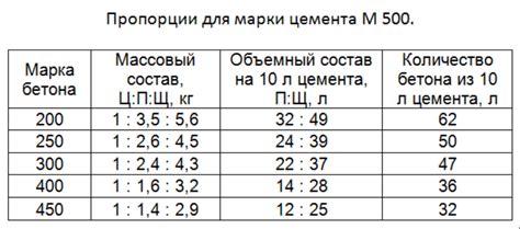 Выбор и количество песка