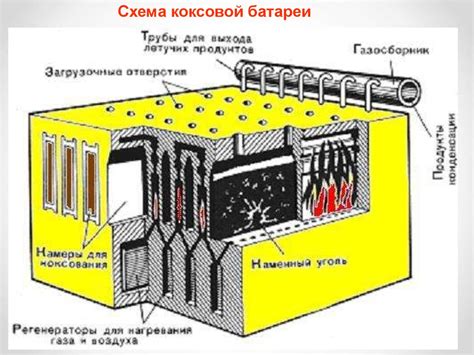 Выбор и подготовка угля