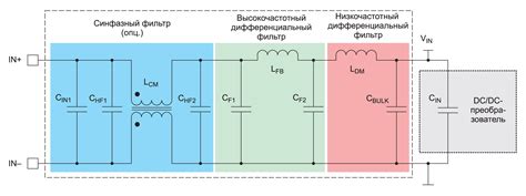 Выбор и установка сетевого фильтра для холодильника