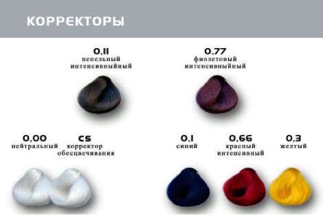 Выбор краски влияет на состояние волос