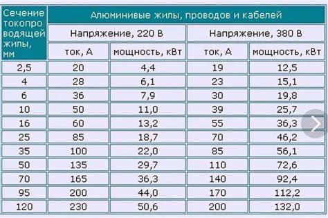 Выбор максимально длинного кабеля для удобства