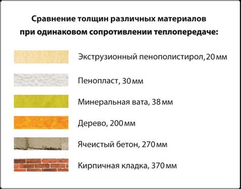 Выбор материала и толщины минваты для деревянного дома