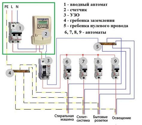 Выбор места для электрощитка в переносимой квартире