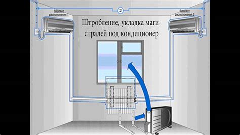 Выбор места установки в коридоре