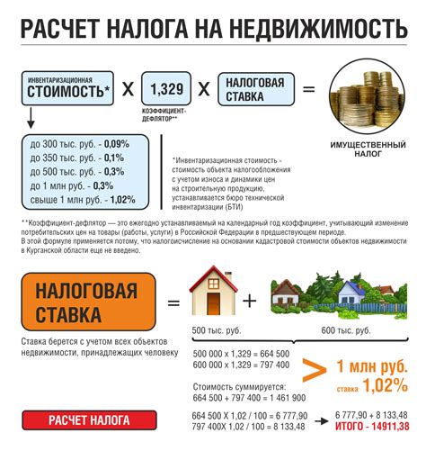 Выбор момента продажи квартиры