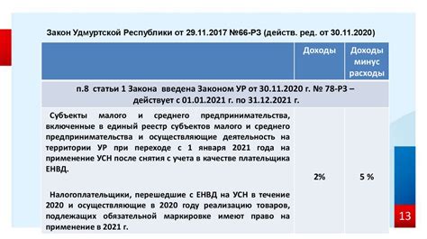 Выбор налогового режима
