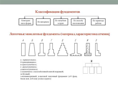 Выбор подходящего вида опилок