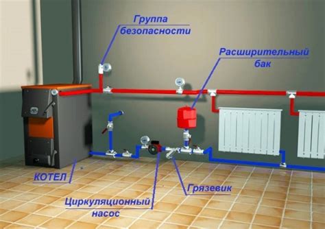 Выбор подходящего места для монтажа насоса на систему отопления