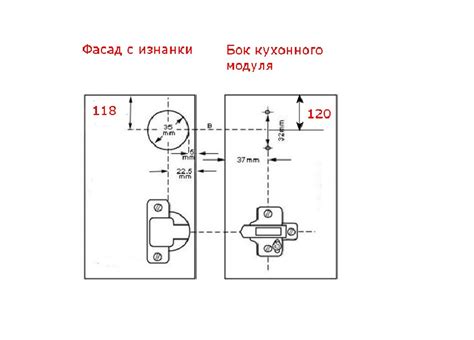 Выбор правильного места для установки петли