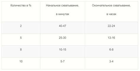 Выбор правильного типа жидкого стекла для бетона
