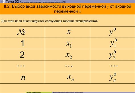 Выбор правильной статистической модели