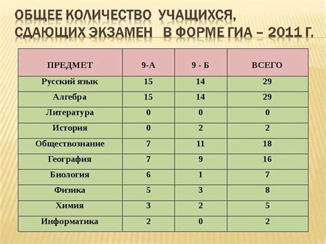 Выбор предметов для сдачи на ЕГЭ