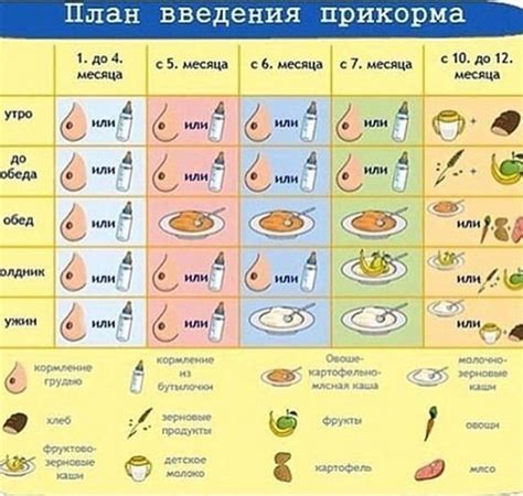 Выбор риса для прикорма детей