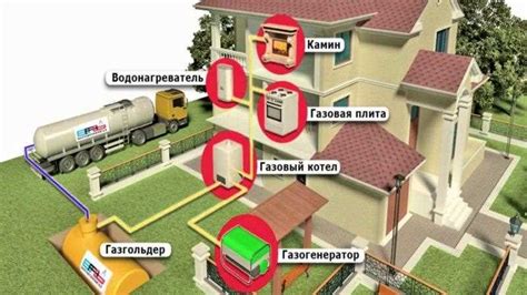 Выбор способа газификации