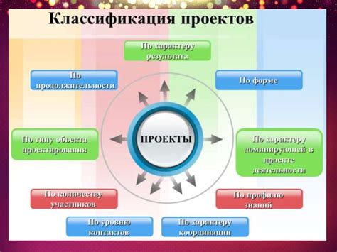 Выбор темы и цели проектов