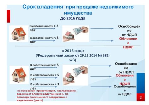 Выгода при покупке квартиры в високосный год