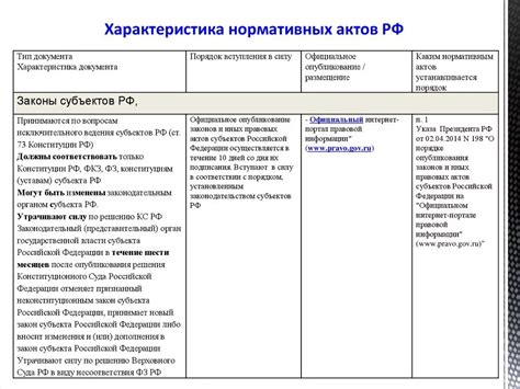 Выгоды и риски использования федеральных нормативных документов в смете