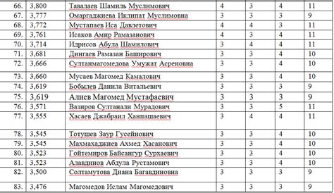 Выгоды обучения на экономиста после 11 класса