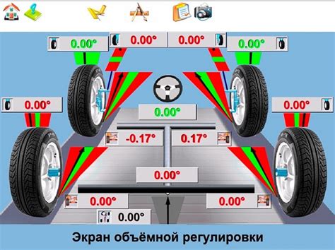 Выгоды развала схождения