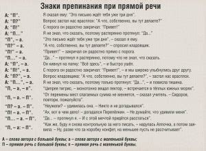 Выделение прямой речи запятой