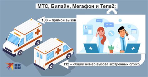 Вызов скорой помощи
