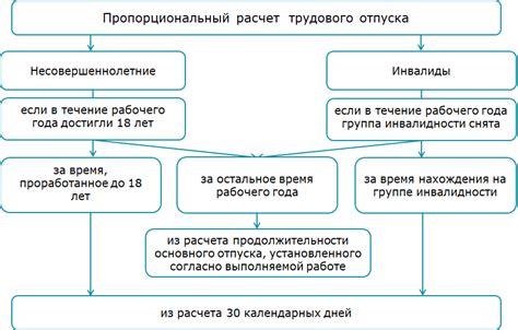 Выплата зарплаты во время отпуска: ключевые моменты