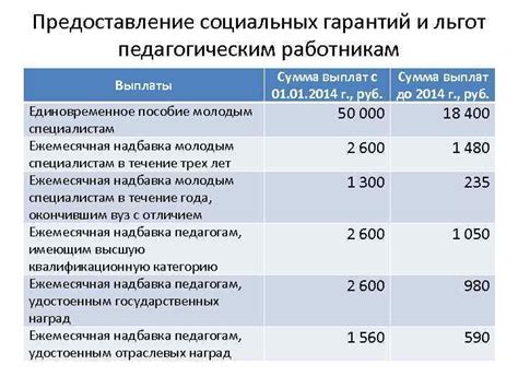 Выплата подъемных