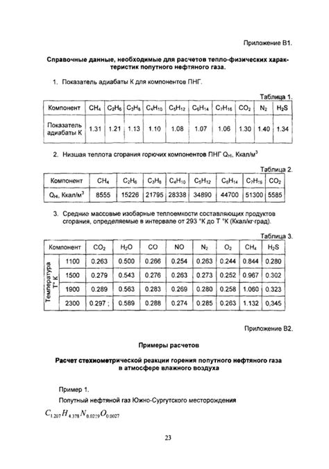 Выпуск вредных веществ при сжигании газа