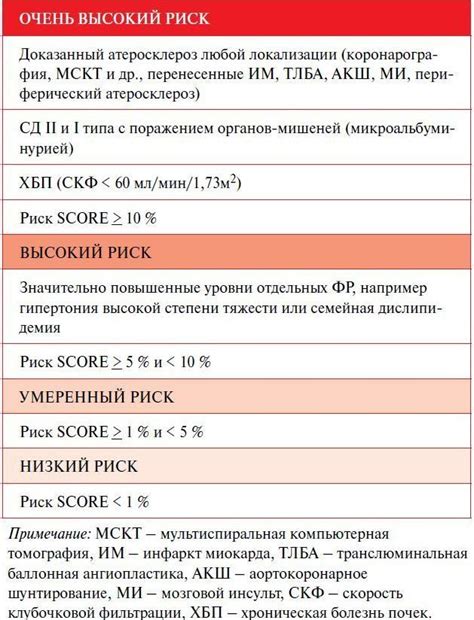 Высокий риск заболеваний