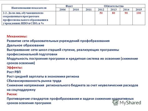 Выстраивание профессиональной сети