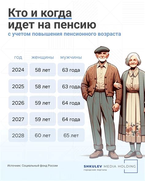 Выход на пенсию и изменения в качестве жизни