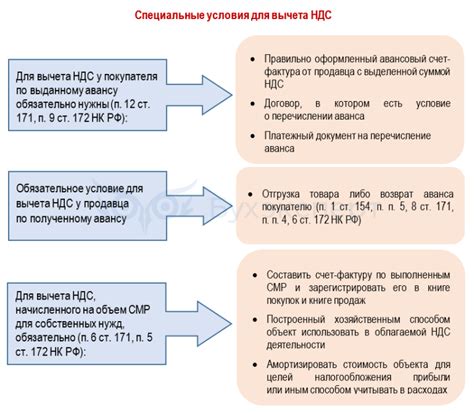 Вычет НДС