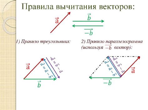 Вычитание векторов по закону многоугольника